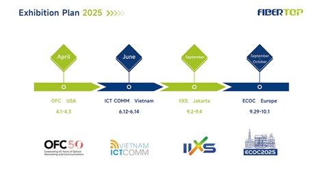 FIBERTOP Messeplan 2025